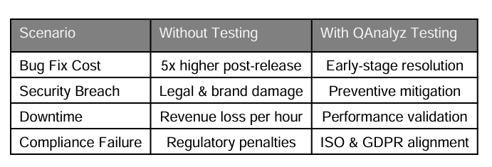 Web Application Testing Services | QAnalyz QA Experts