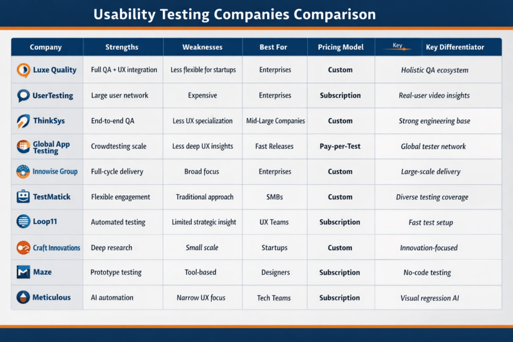 top usability testing companies