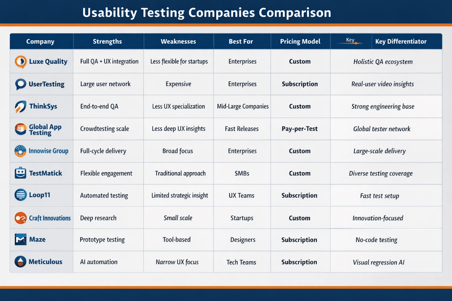 Top Usability Testing Companies (2026): The Only Guide You Need to Choose the Right Partner